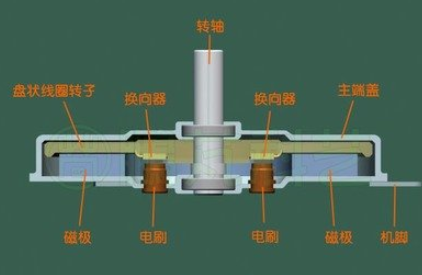 新風(fēng)系統(tǒng)直流電機(jī)和交流電機(jī)區(qū)別