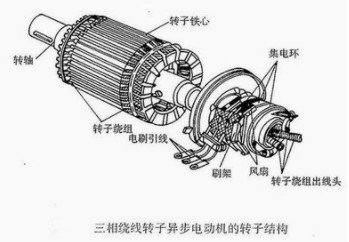 三相異步電動機常見故障原因以及維修方法